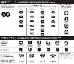 Hallmark Law - UK hallmarks for Gold and Silver 